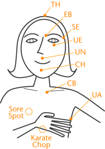 EFT disegno